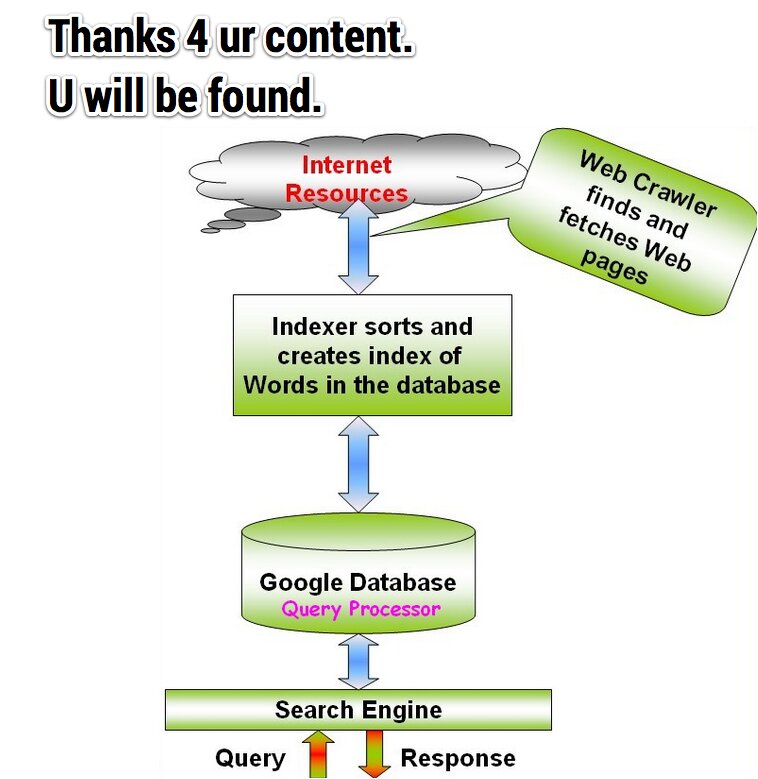content-thanks