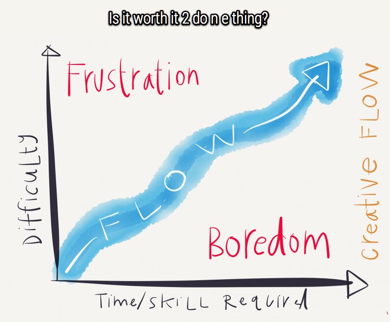 creative-flow-chat-graph