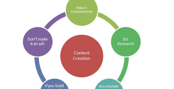 All internet content is the same. All internet content is the same.