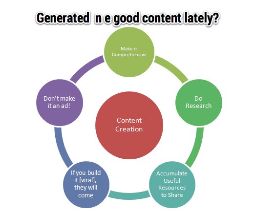 generated-content