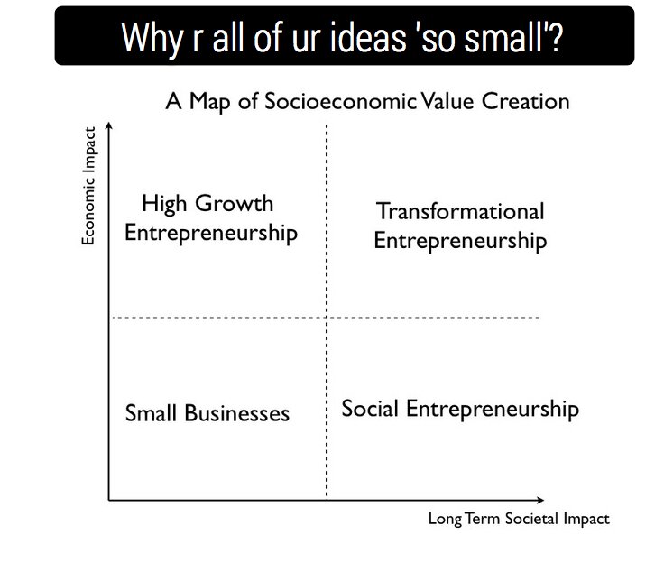 scale-ideas-small