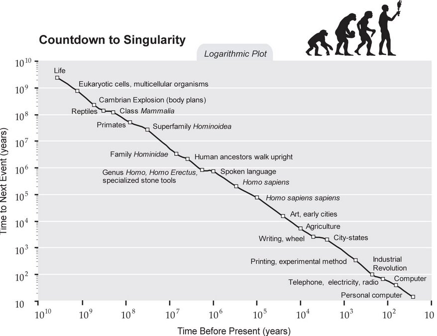 singularity-graph