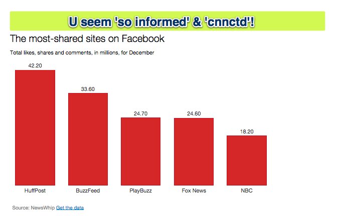 facebook-shares-on-facebook-media