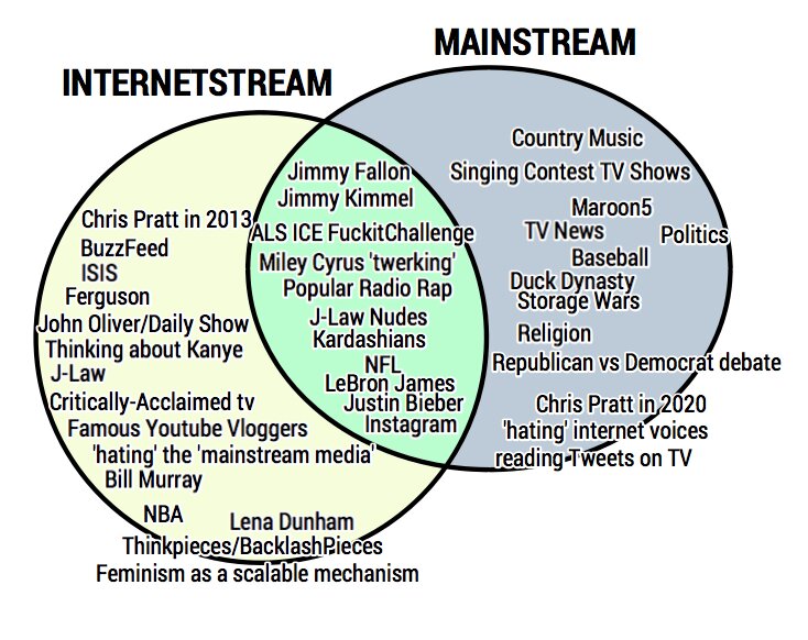 internetstream-vs-mainstream-netstream